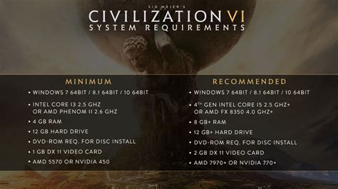 civ6 igg|Civilization 6 system requirements .